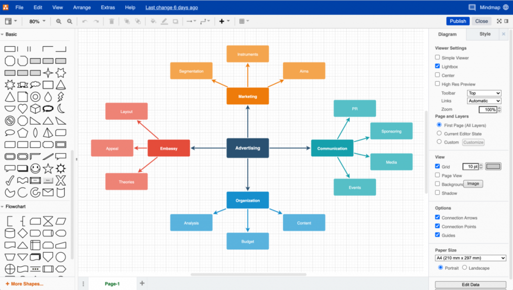 drawio_interface_mindmap-1200x680-1-1024x580-1 drawio interface mindmap 1200x680 1 1024x580 1