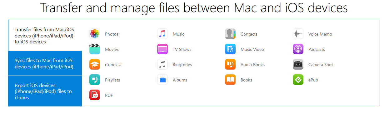 mac fonetrans screen